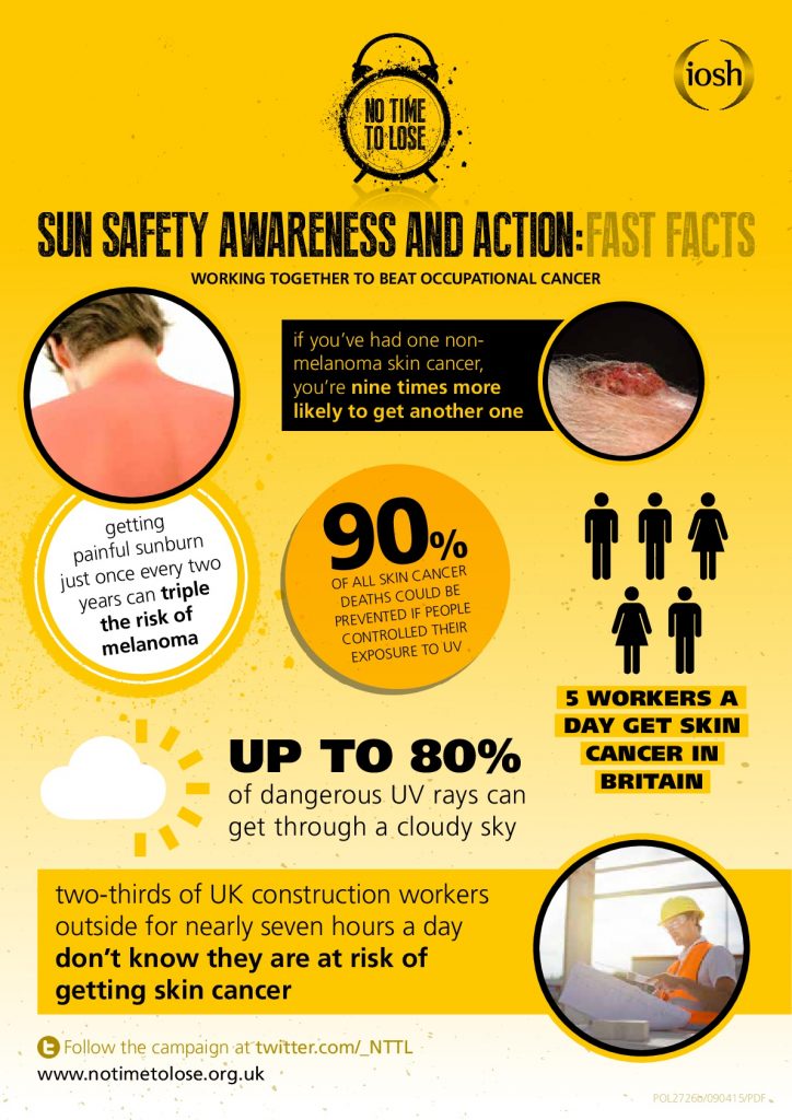Zinc Roofers and Cladders Wear Sunscreen IOSH No Time to Loose Campaign